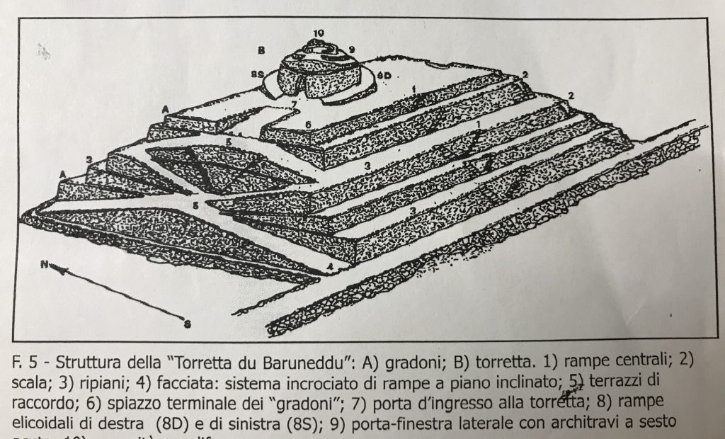 piramidi in Sicilia